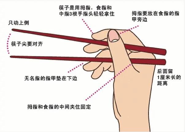 不说不知道,8成人不会用筷子!7种错误方法,你是哪一种?