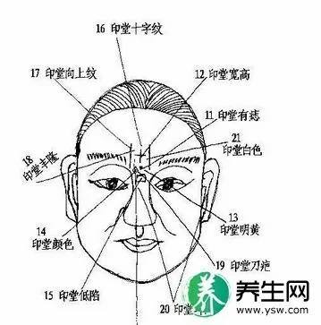 印堂发黑表示快死了? 印堂发黑到底是怎么回事?