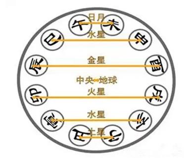10个数字教你看懂中国文化