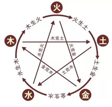 10个数字教你看懂中国文化