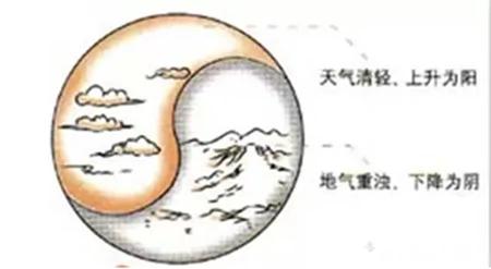 10个数字教你看懂中国文化