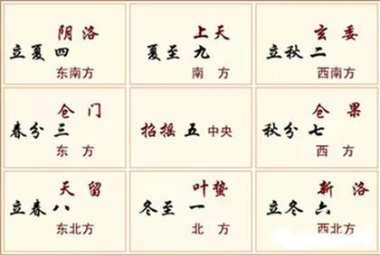 10个数字教你看懂中国文化