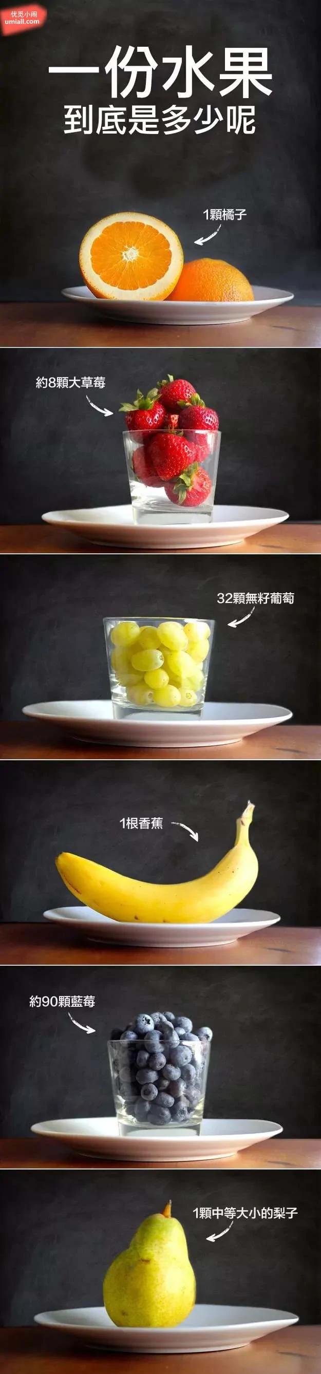 我们都知道健康饮食是“一日5蔬果” 但“1份水果”到底要吃多少呢?