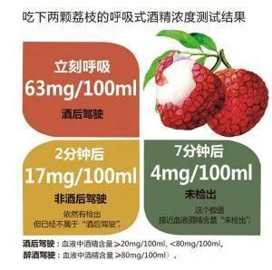 注意了!吃了这些〝躺着也中枪〞 莫名其妙成酒驾