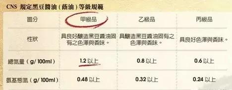 化学酱油对你伤害极大!快看看你家的酱油安全吗?