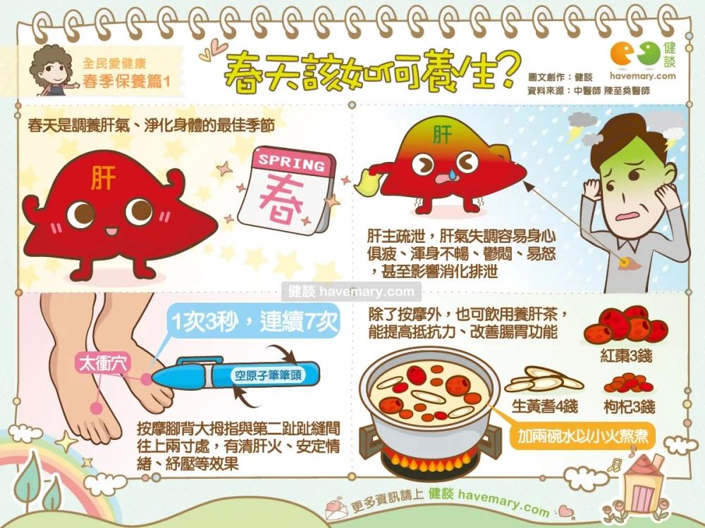 懒人养肝法:只要“一枝原子笔+21秒钟” 轻松调养小心肝!