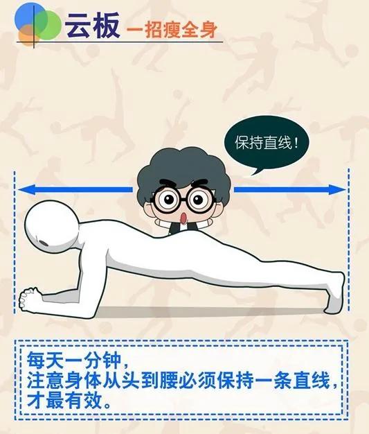 每天只要坚持5分钟,胜过跑步1000米!