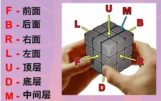 只要7步,任何魔方6面都能还原!再笨都学的会~留着教孩子吧!