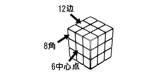 只要7步,任何魔方6面都能还原!再笨都学的会~留着教孩子吧!