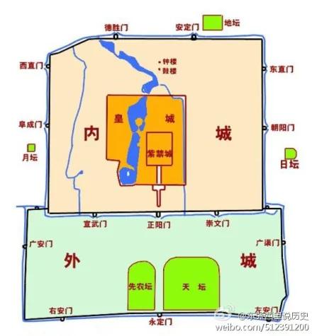被中共拆毁前的老北京:城门二十座 组图