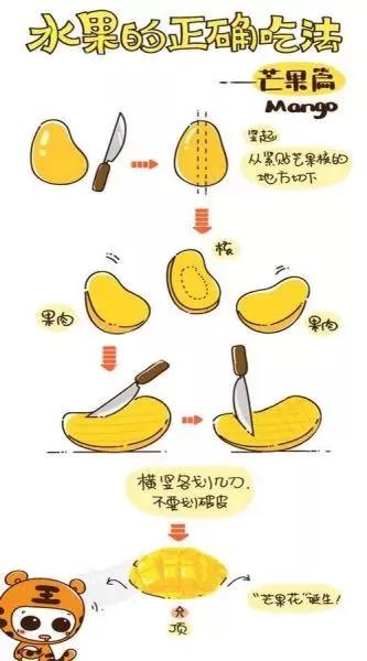 萌版漫画讲解各种水果正确吃法!
