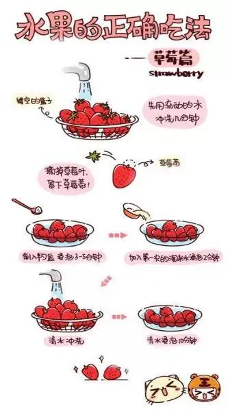 萌版漫画讲解各种水果正确吃法!