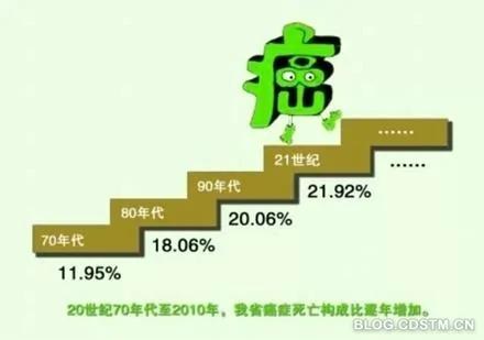 流言揭秘:肿瘤和癌症不是一回事儿?