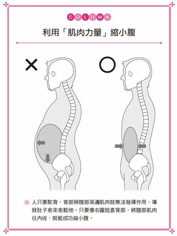 植森式缩肚法 一个小动作 改变身体与人生!
