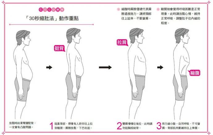 植森式缩肚法 一个小动作 改变身体与人生!