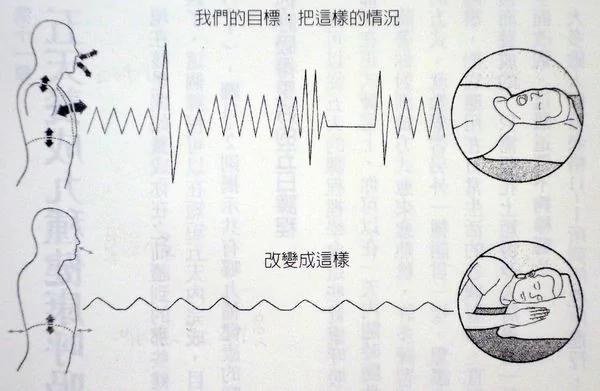 怎样呼吸 就有什么样的睡眠