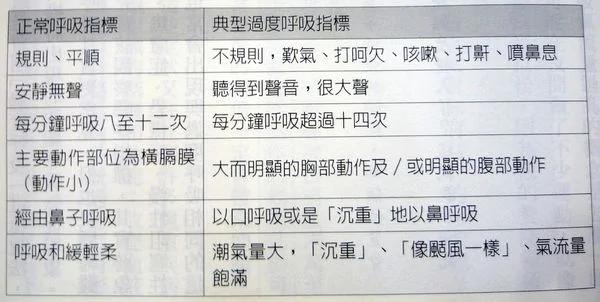 怎样呼吸 就有什么样的睡眠