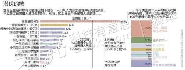 地沟油算什么?这种致命毒药,你每天都在吃!