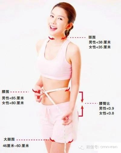 想知道自己寿命长短吗?动手量一量你身体的7个部位
