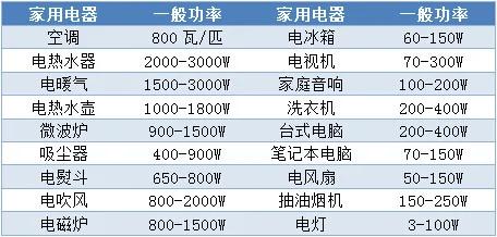 超负荷用电隐患大 夏季安全用电秘籍 需谨记