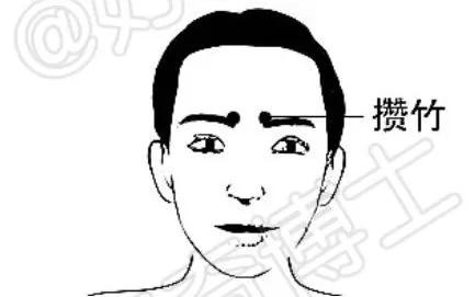 身体的十大止痛开关