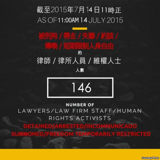 中國維權律師關注組最新統計數字（圖片來自香港中國維權律師關注組網站）