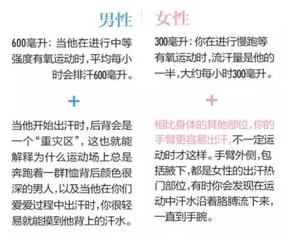 香汗淋漓的你们……肯定有你不知道的事儿