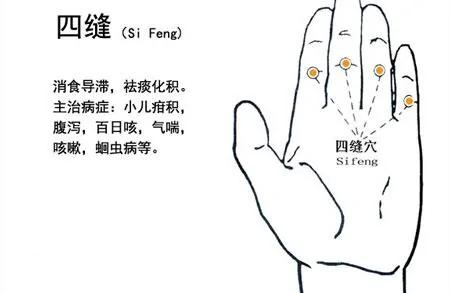 按四大穴位 养心去燥健胃防热伤风