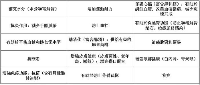 快来喝这种果汁 抗癌抗衰老降血压