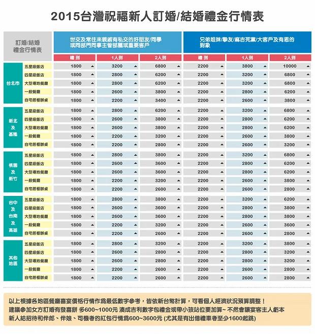 一个公式,解决婚礼份子钱这一千古难题
