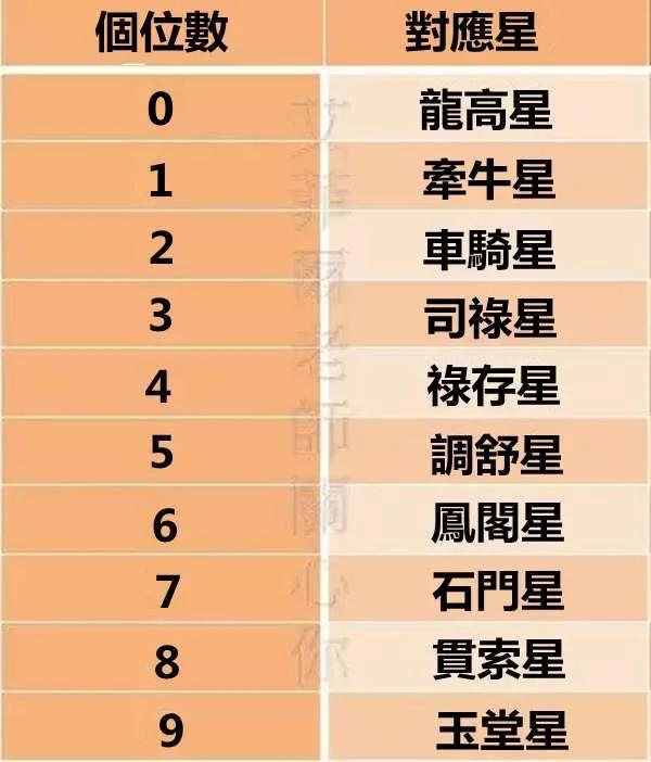 出生年月看你何时结婚,准到你尖叫!准到让人想要尖叫啊~