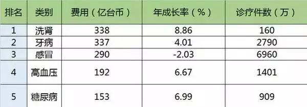 怕上火 难道你就不怕肾衰竭?