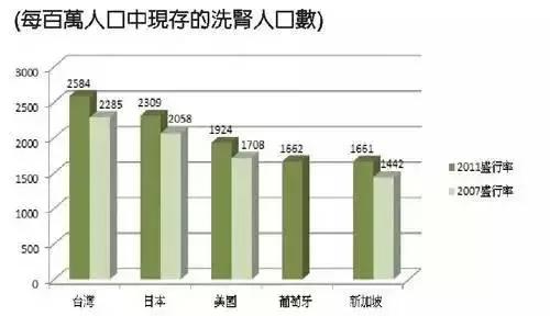 怕上火 难道你就不怕肾衰竭?