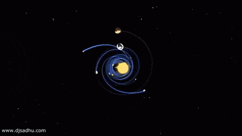 超級震撼：太陽系運轉的短片，課本上教的地球公轉簡直弱爆了--優覓小鬧