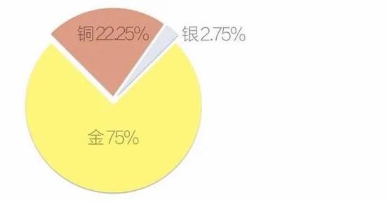 “玫瑰金色”是什么颜色 它是怎么来的?