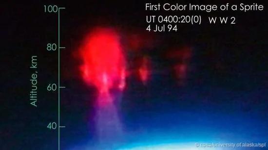 天空10大神秘发光现象:从球形闪电到红色精灵