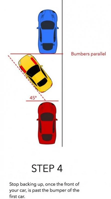 如果你有看到停車位卻怎麼樣也停不進去的窘境，看完這6張示意圖你會發現以後整個路邊都是你的停車場了！