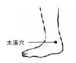 古人总结出的六个“特效保健穴”