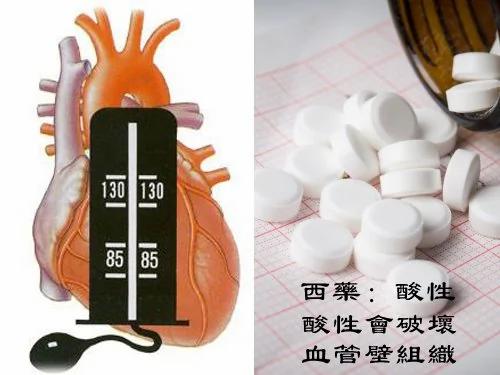 高血压的惊人秘密!西医不告诉你的医学真相