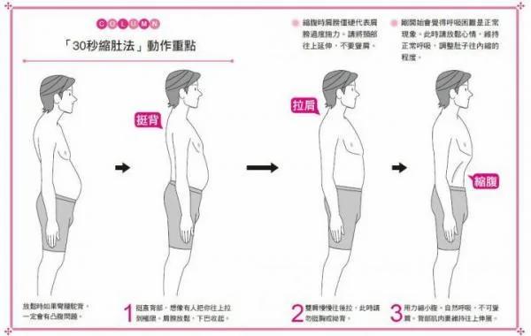 超强〝缩肚瘦身术〞只要1个动作,1小时内就见效!
