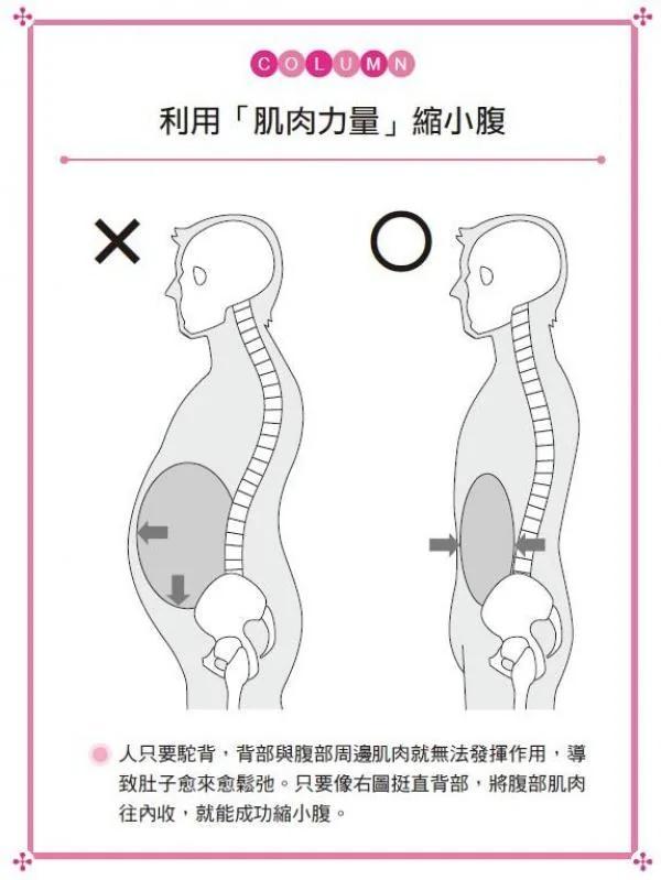 超强〝缩肚瘦身术〞只要1个动作,1小时内就见效!