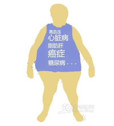危害最大的一种肥胖类型,问题严重甚至危及生命