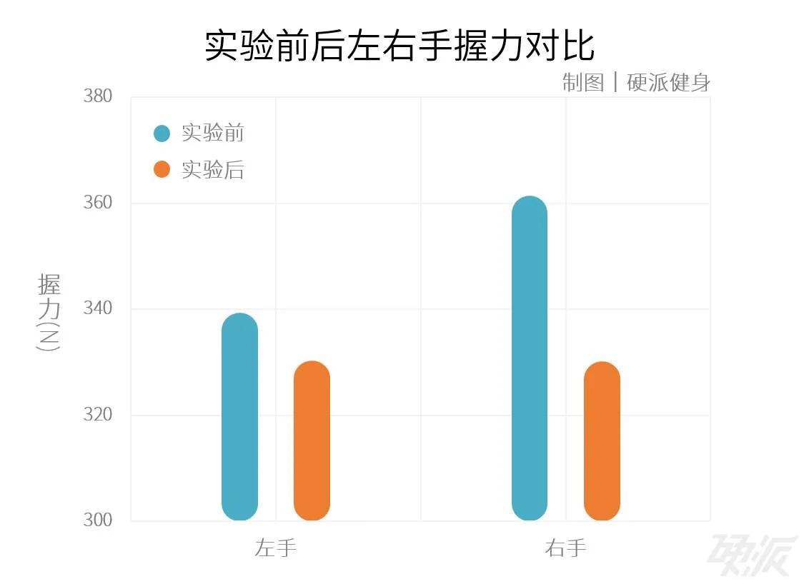 电脑宅必看!3个简单动作教你告别鼠标手