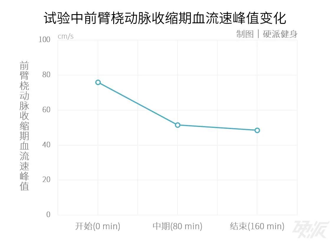 电脑宅必看!3个简单动作教你告别鼠标手