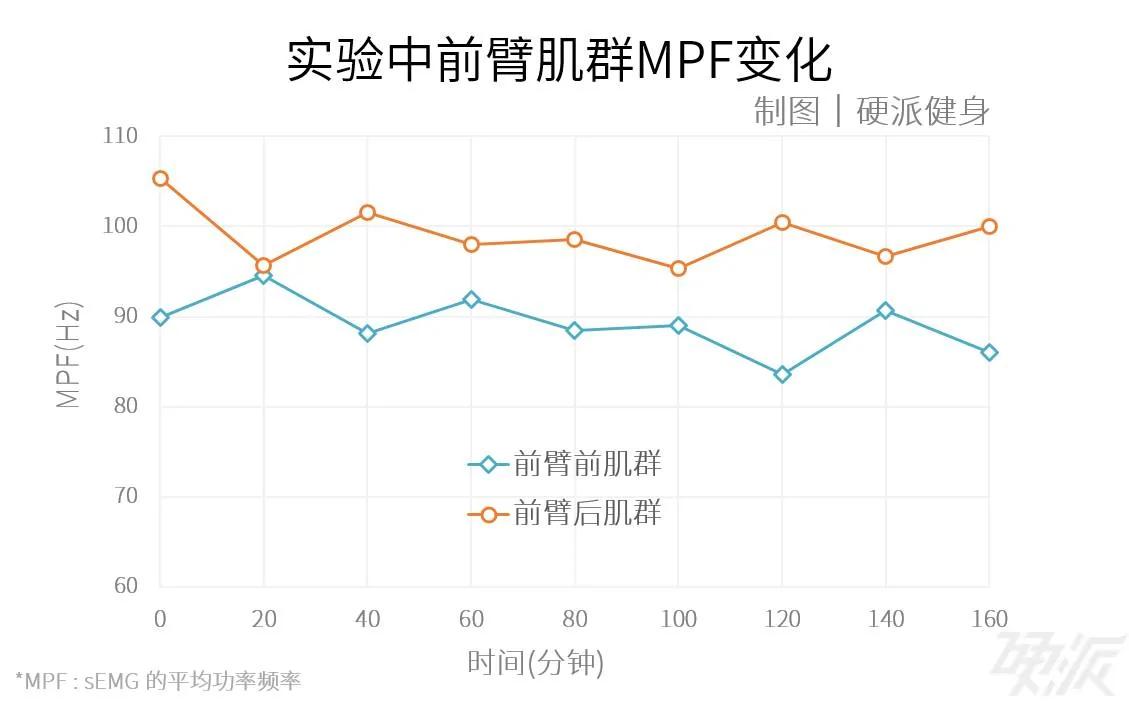 电脑宅必看!3个简单动作教你告别鼠标手