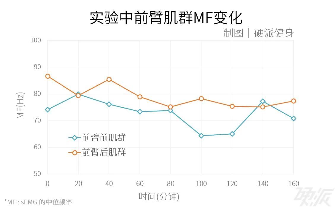 电脑宅必看!3个简单动作教你告别鼠标手