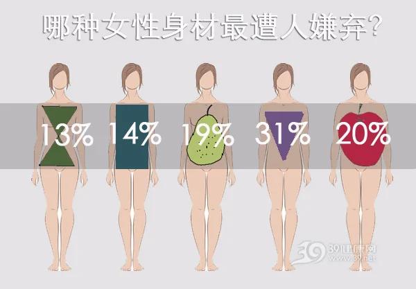 最理想的男女性身材是什么样的?科学家找到了