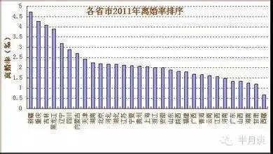 离婚凶猛!中国夫妻到底缺什么?