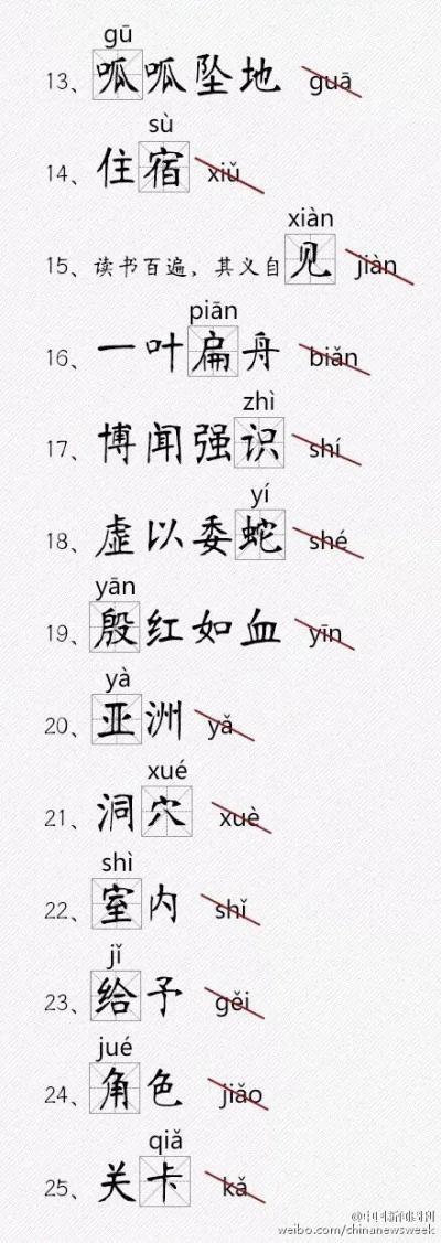 超容易读错的116个汉字,您能读对多少?