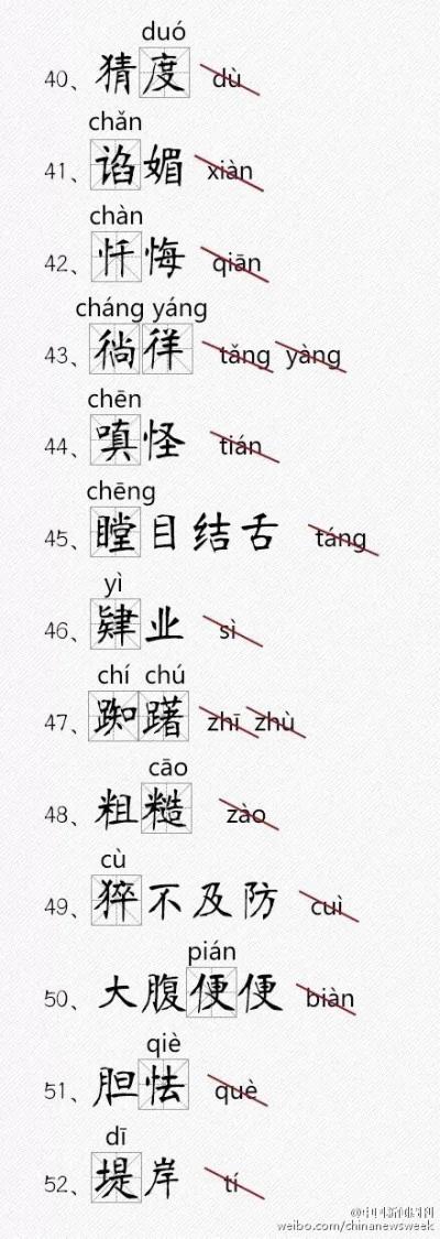 超容易读错的116个汉字,您能读对多少?